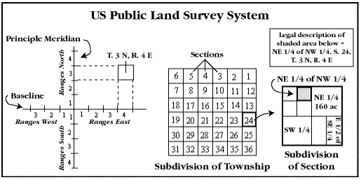 Townships, Ranges and Sections